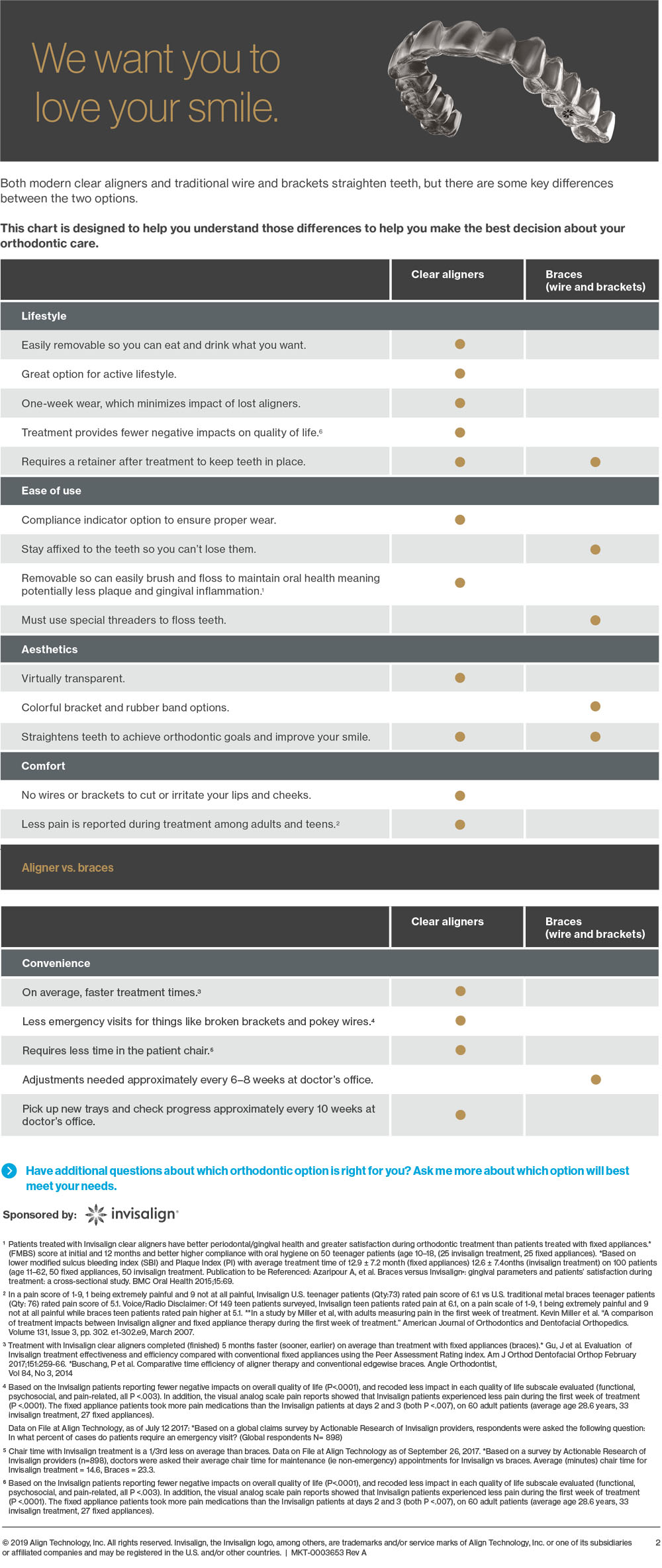 invisalign vs braces chart