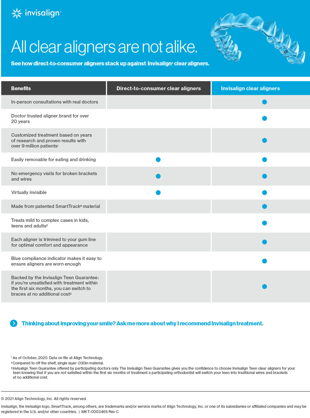 invisalign vs consumer chart